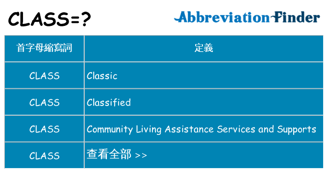 class 代表什麼