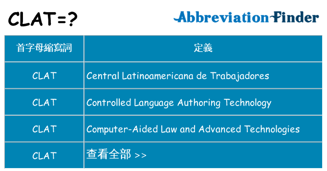 clat 代表什麼
