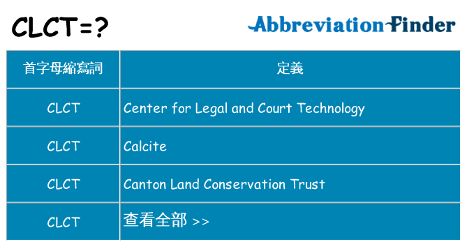 clct 代表什麼