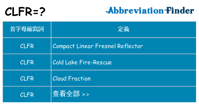clfr 代表什麼