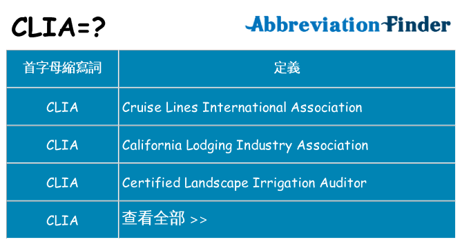 clia 代表什麼