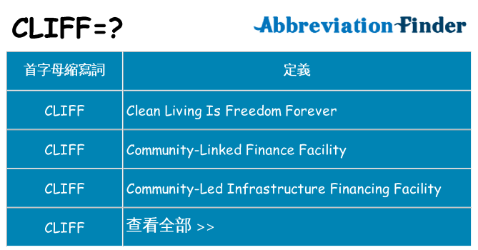 cliff 代表什麼