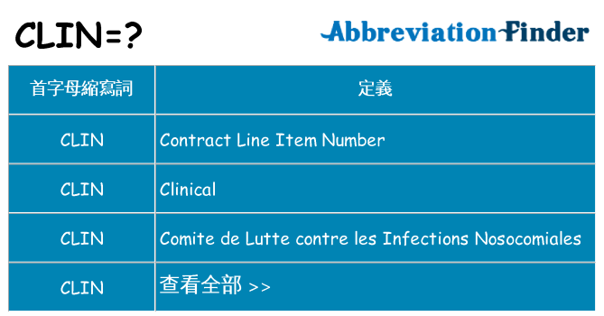 clin 代表什麼