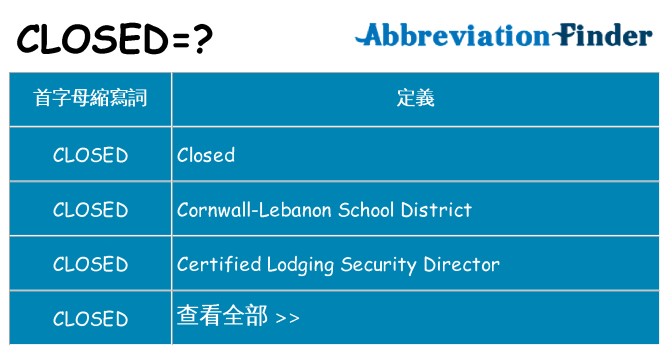closed 代表什麼