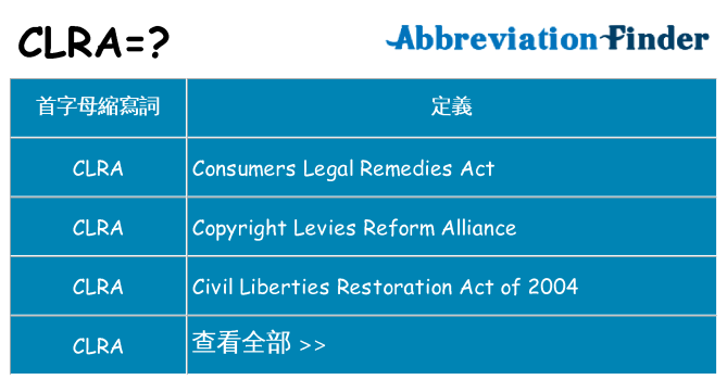 clra 代表什麼