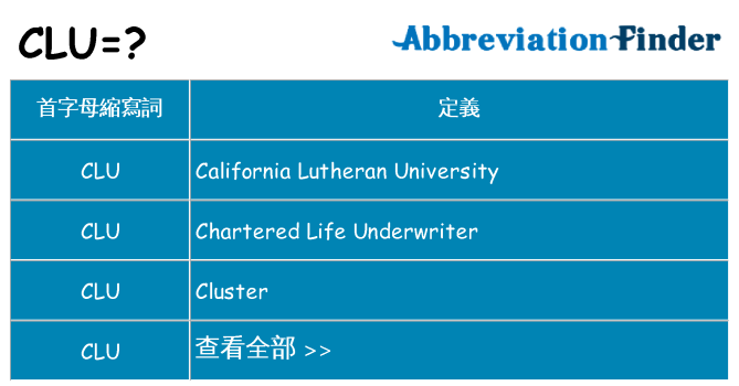 clu 代表什麼