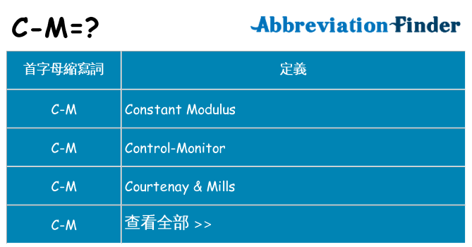 c-m 代表什麼