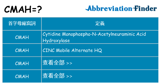cmah 代表什麼