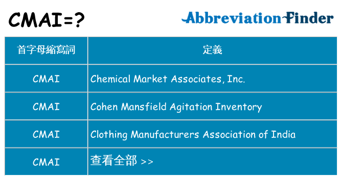 cmai 代表什麼