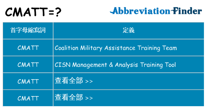 cmatt 代表什麼