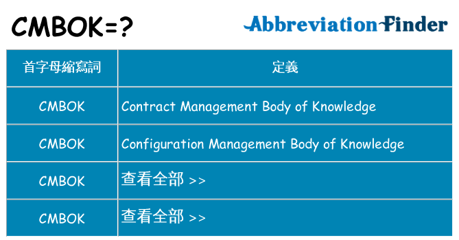 cmbok 代表什麼