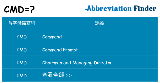 cmd 代表什麼