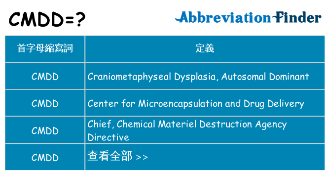 cmdd 代表什麼