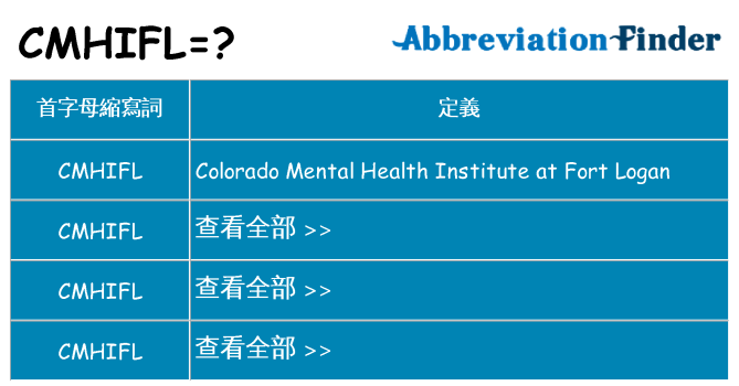 cmhifl 代表什麼