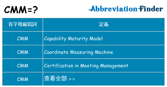 cmm 代表什麼