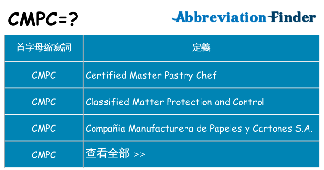cmpc 代表什麼