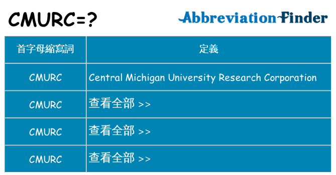 cmurc 代表什麼