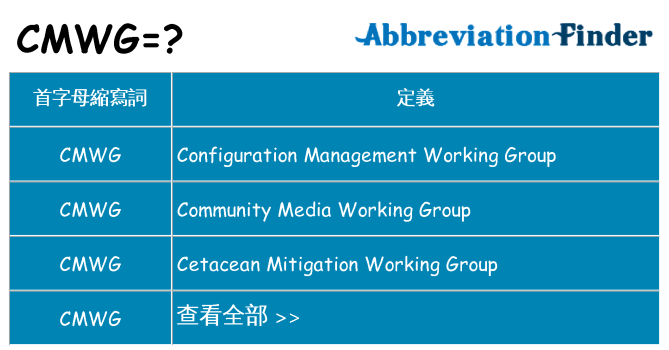 cmwg 代表什麼