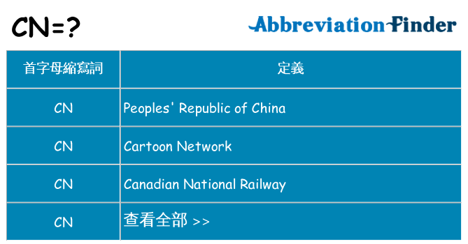 cn 代表什麼