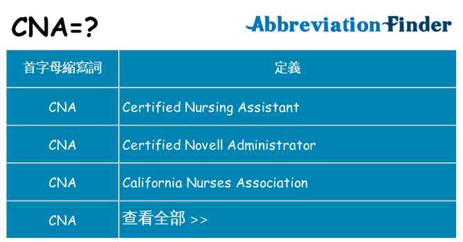 cna 代表什麼