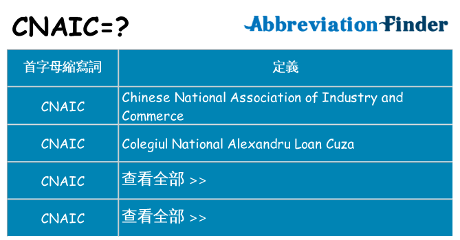 cnaic 代表什麼