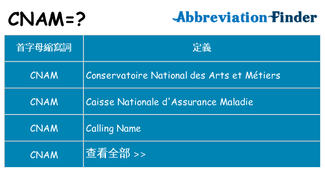 cnam 代表什麼