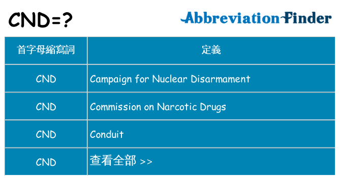 cnd 代表什麼