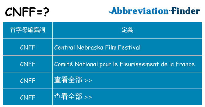 cnff 代表什麼