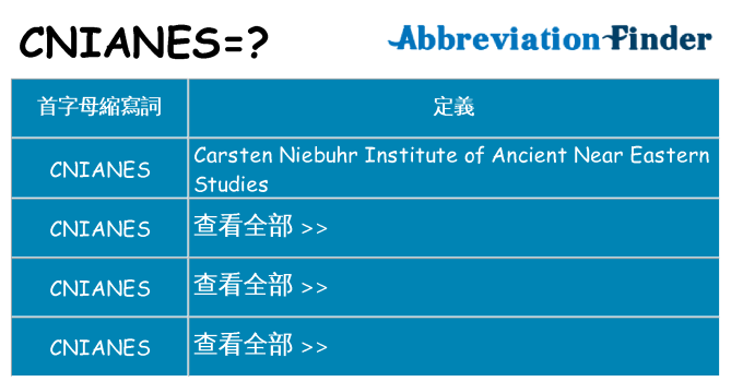 cnianes 代表什麼