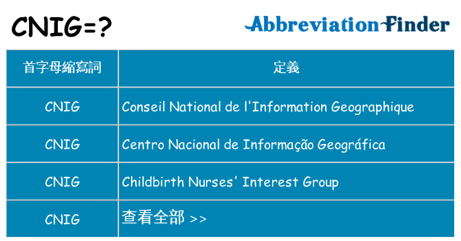 cnig 代表什麼