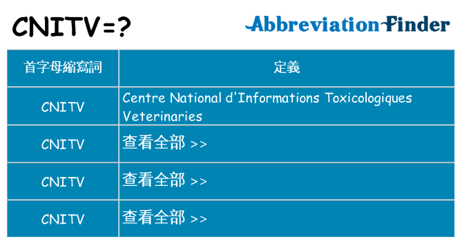 cnitv 代表什麼