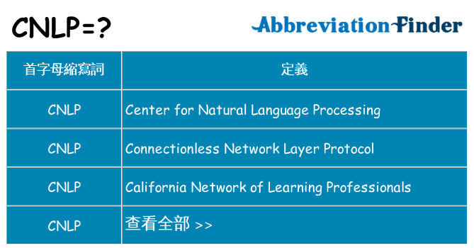cnlp 代表什麼