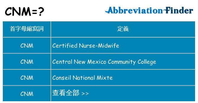 cnm 代表什麼