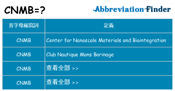 cnmb 代表什麼