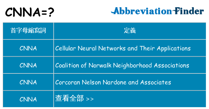 cnna 代表什麼