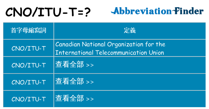 cnoitu-t 代表什麼