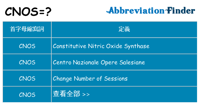 cnos 代表什麼