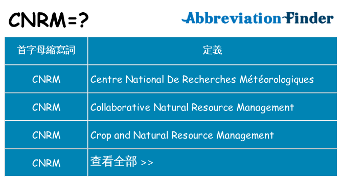 cnrm 代表什麼