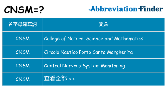 cnsm 代表什麼