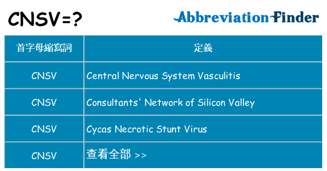 cnsv 代表什麼
