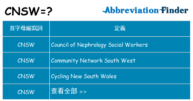 cnsw 代表什麼