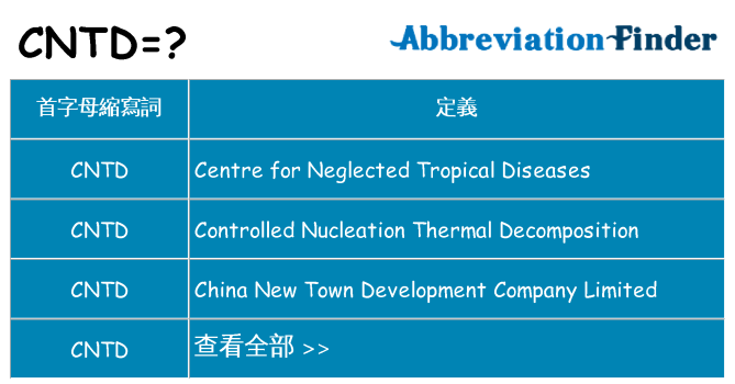 cntd 代表什麼