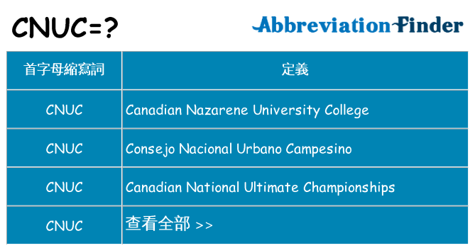 cnuc 代表什麼