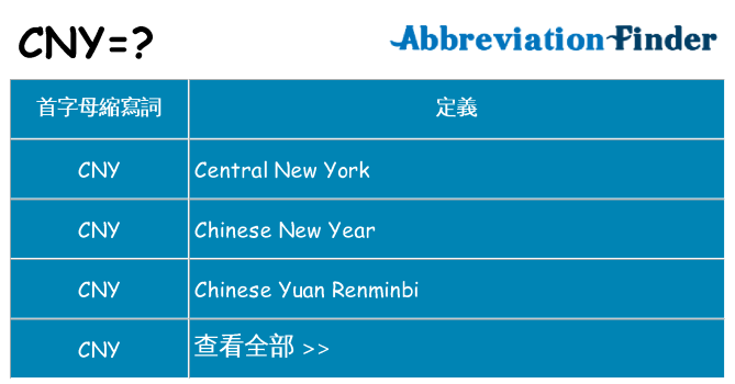 cny 代表什麼