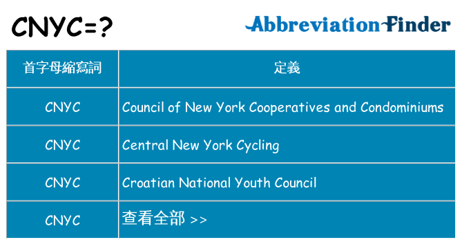 cnyc 代表什麼