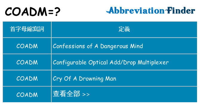 coadm 代表什麼