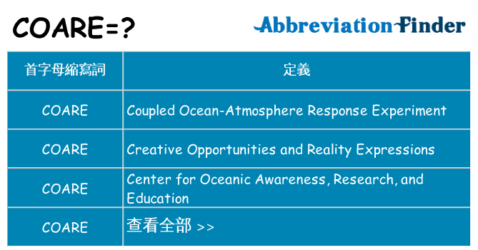 coare 代表什麼