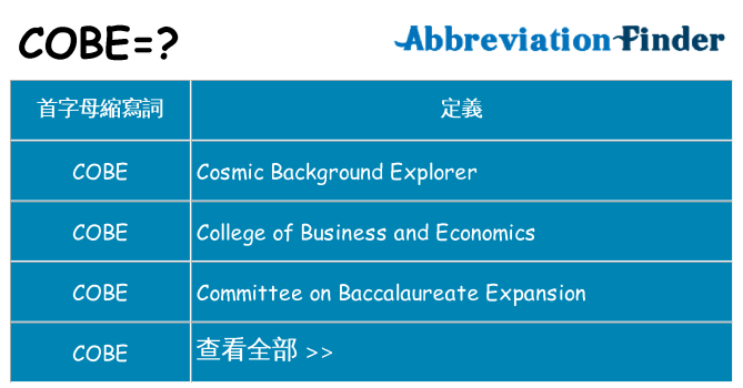 cobe 代表什麼
