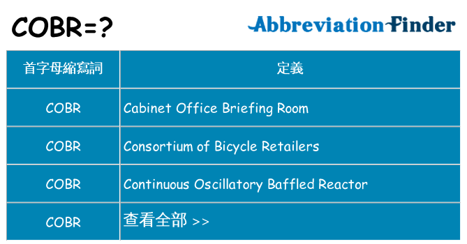 cobr 代表什麼
