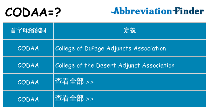 codaa 代表什麼